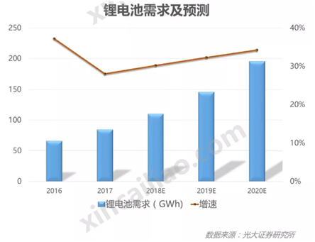 20190218 行业新闻 银燕转载：中国锂电池粘结剂市场概况-图表1 CN
